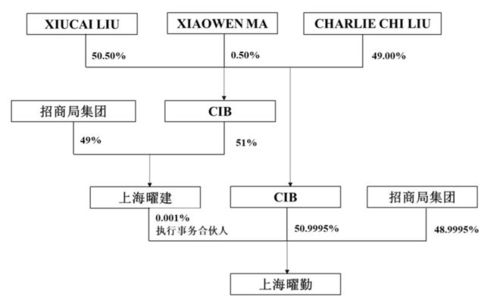 凱賽生物低價(jià)定增66億背后 賬面充裕不差錢(qián) 業(yè)績(jī)承壓股價(jià)破發(fā)