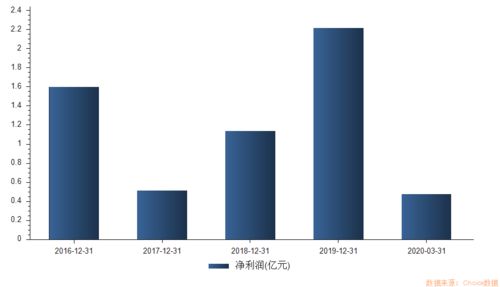 超級打新周 19只新股 高熱 來襲,首批創(chuàng)業(yè)板注冊制新股不容錯(cuò)過